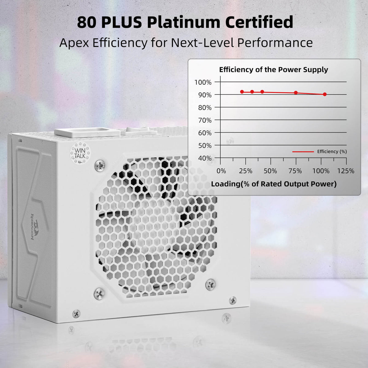 80+ Platium 750 Watt SFX Fully Modular Power Supply, image 3 of 10