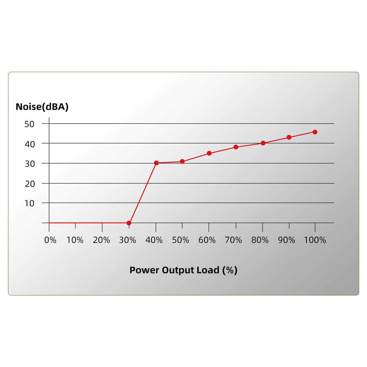 80+ Platium 750 Watt SFX Fully Modular Power Supply, image 4 of 10 - enlarged view