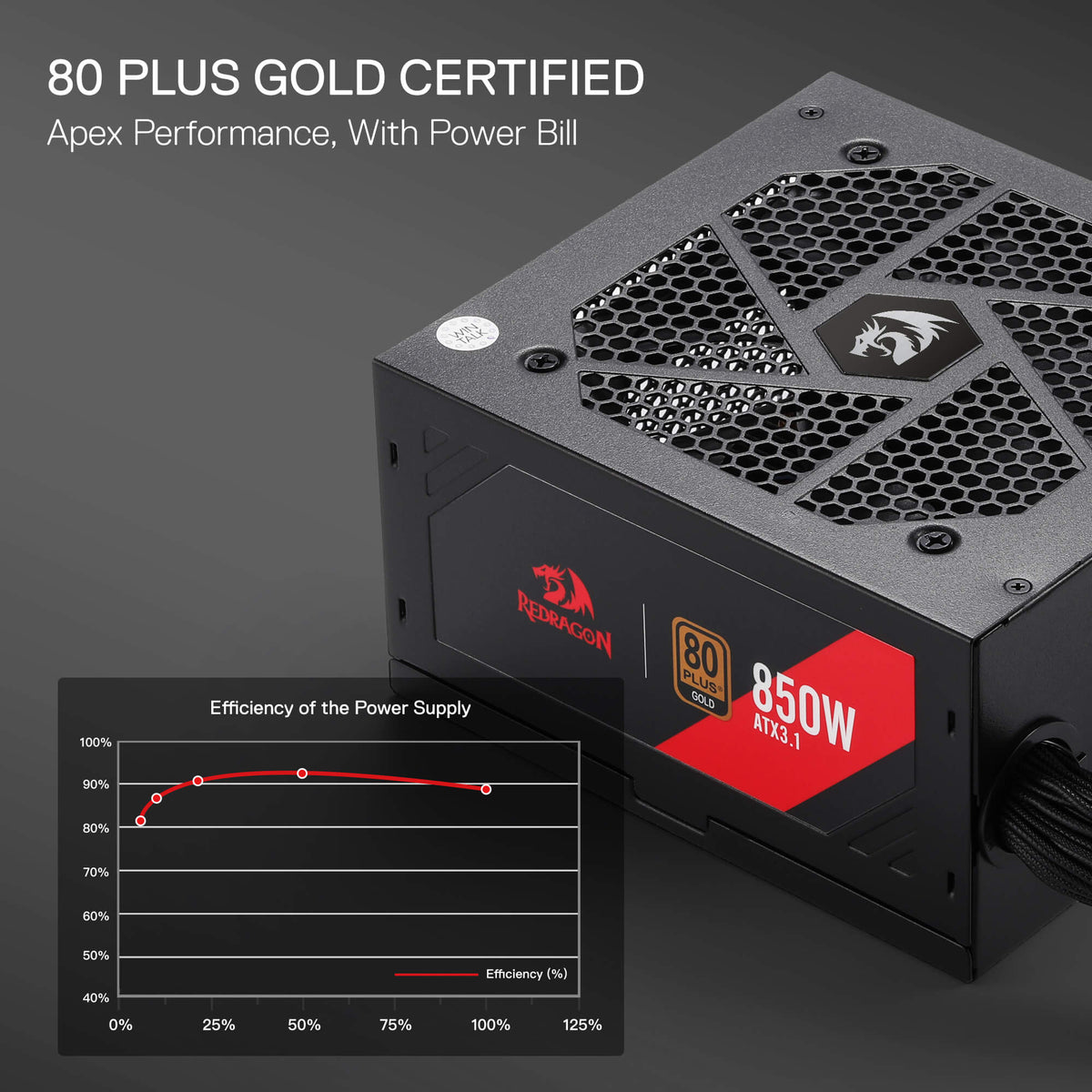 RGMS-850W PRO 80+ ATX 3.1 Gold 850 Watt Power Supply, image 11 of 14