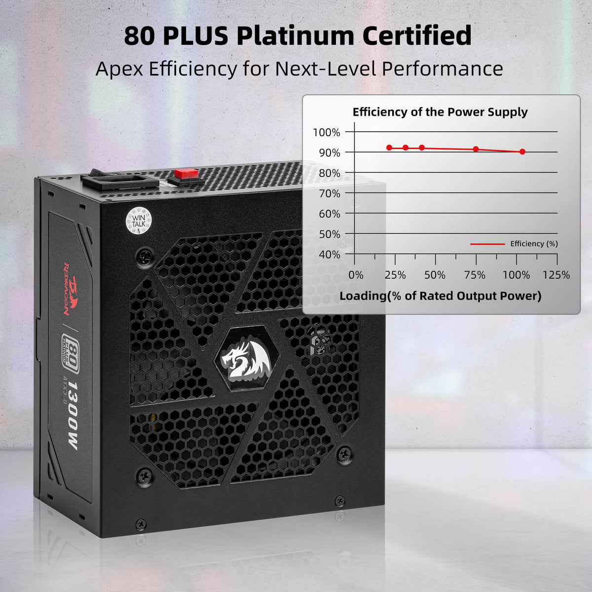 80+ Platinum 1000/1300 Watt ATX 3.0 Fully Modular Power S..., image 5 of 16