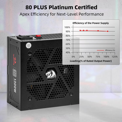 80+ Platinum 1000/1300 Watt ATX 3.0 Fully Modular Power Supply Includes a FRE... - thumbnail 8
