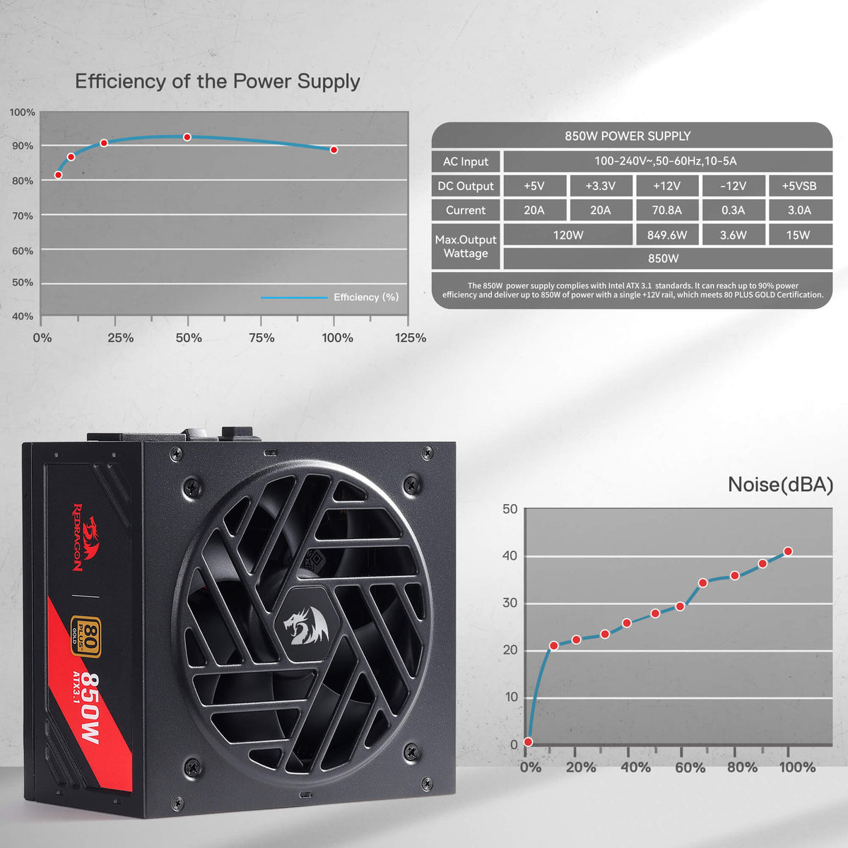 MASTER RGPS-850W 80 Plus® Gold ATX 3.1 PSU (Black & White), image 7 of 20 - enlarged view