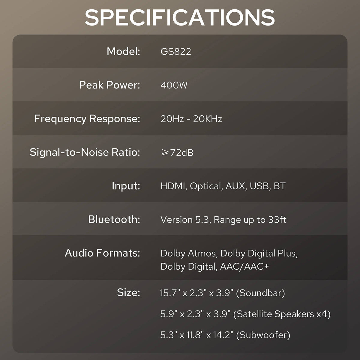 OMNIPRESENCE GS822, image 7 of 7