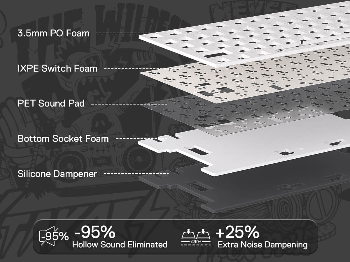 Keyboard sound dampening layers with labeled components on a dark background