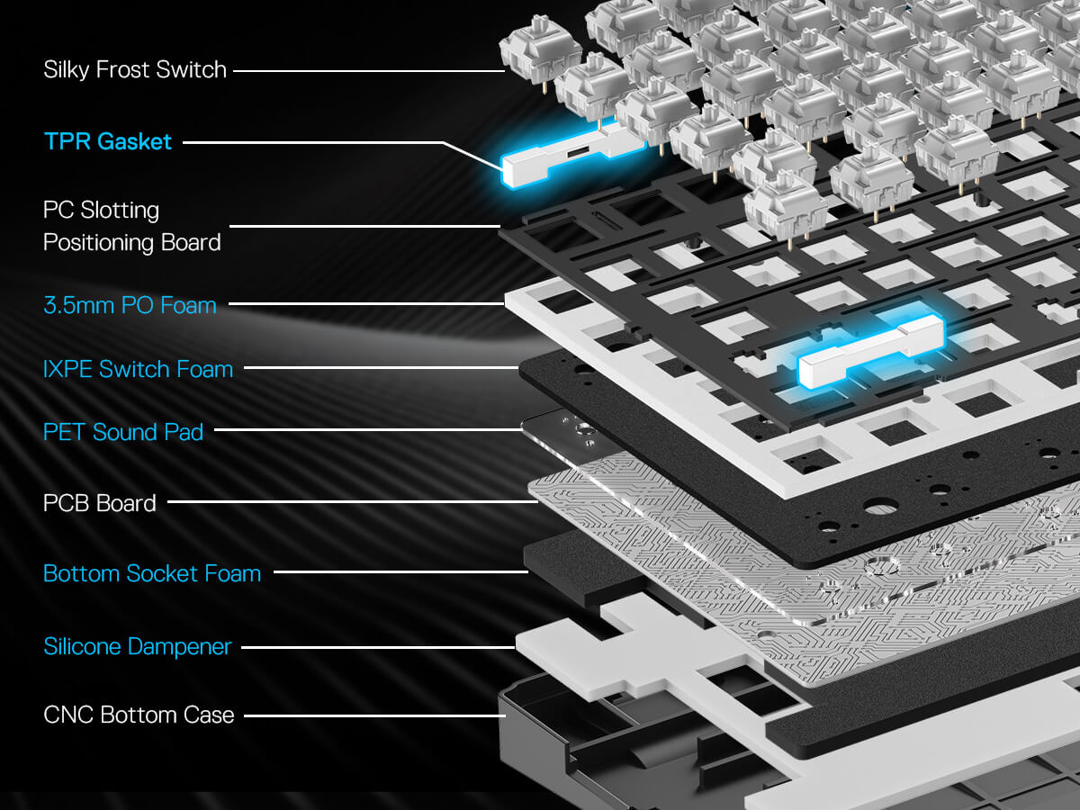 Diagram of a keyboard's internal components with labels on a black background