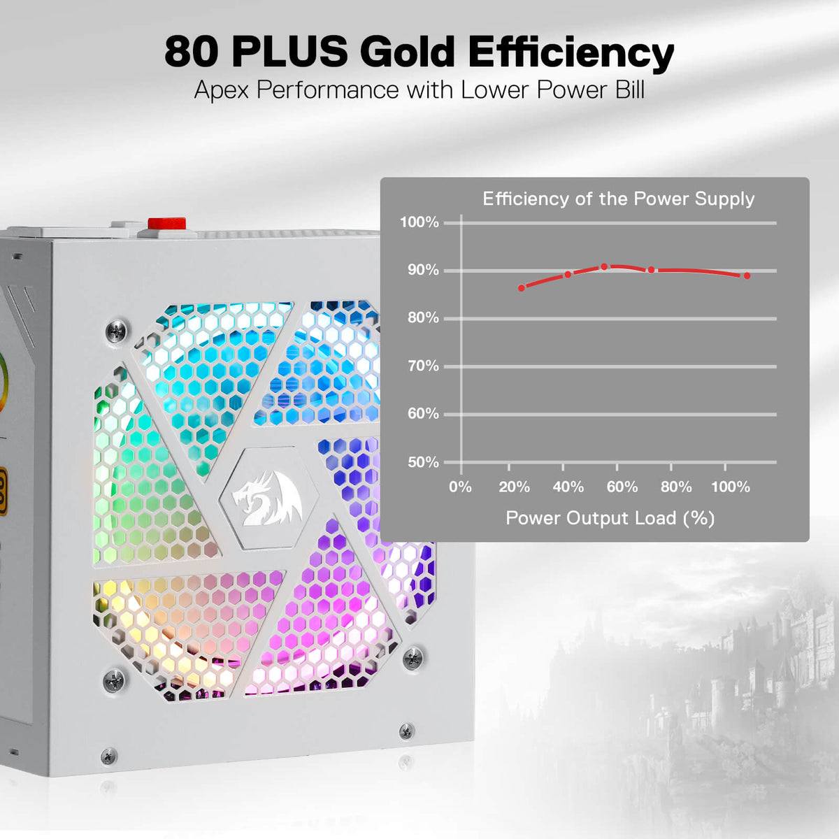 80 Plus® Gold Certified Fully Modular RGB PSU (Black & Wh..., image 18 of 27 - enlarged view